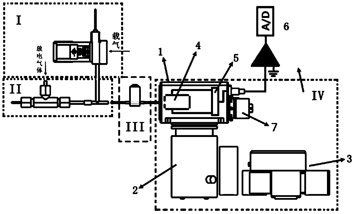 A rapid, stable and highly sensitive method for the detection of pesticide samples