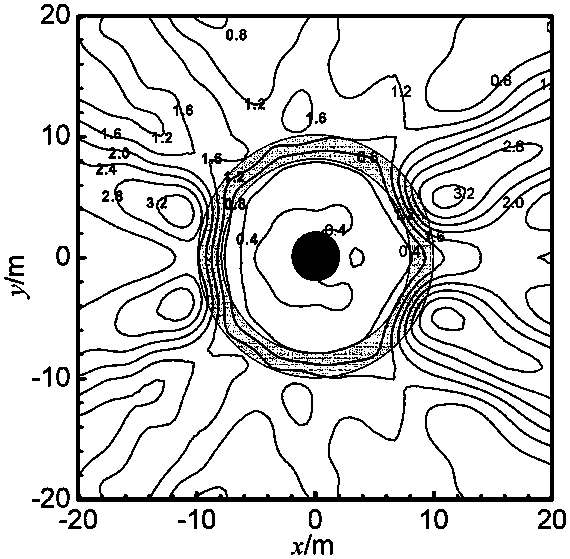 Circular cylindrical anti-wave structure and numerical calculation method thereof