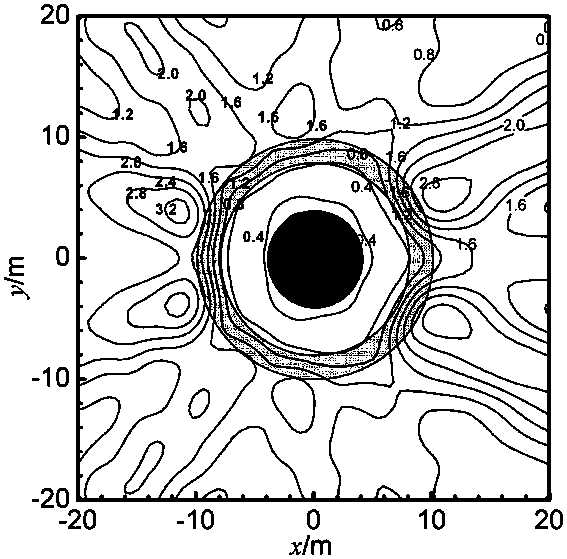 Circular cylindrical anti-wave structure and numerical calculation method thereof