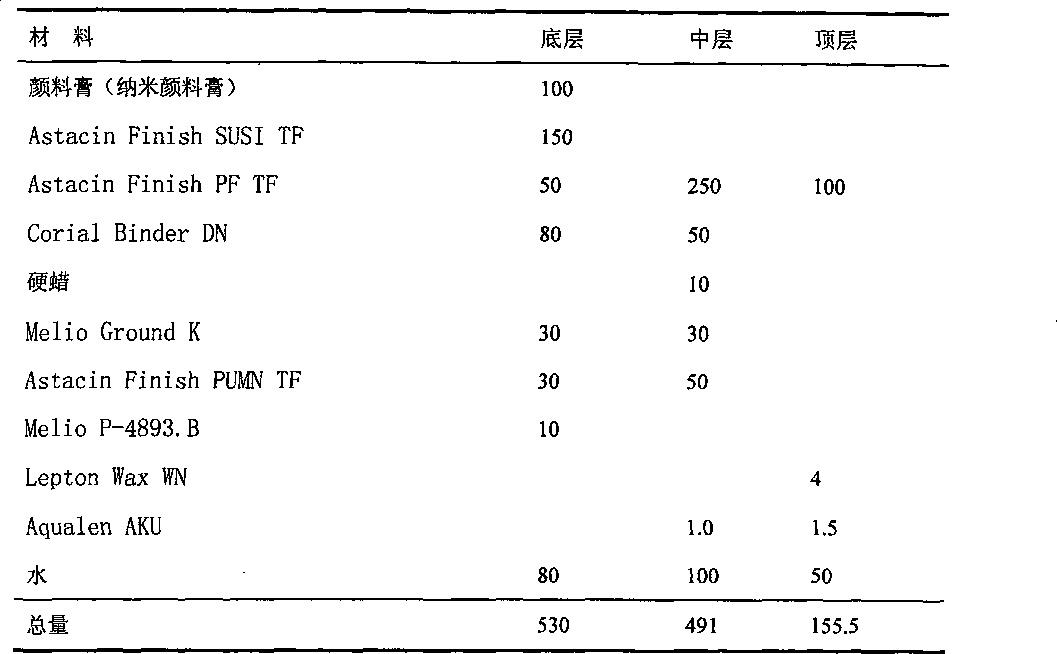 Leather nano pigment paste and preparation thereof