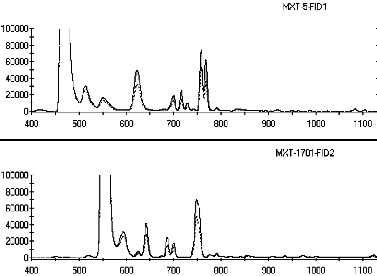 On-line continuous ambient air quality automatic monitoring system and odor source traceability method