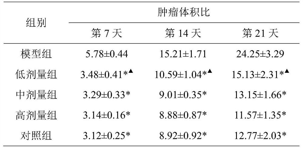 Traditional Chinese medicine composition for treating thyroid cancer and preparation method thereof