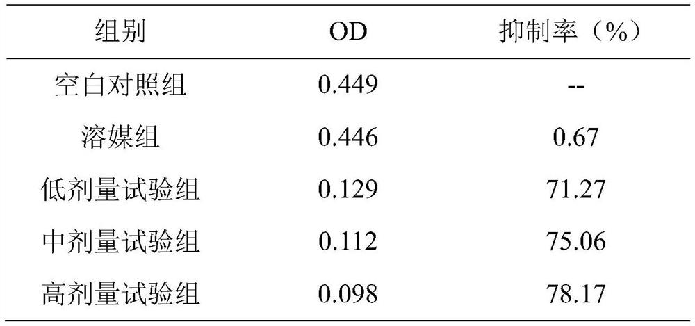 Traditional Chinese medicine composition for treating thyroid cancer and preparation method thereof