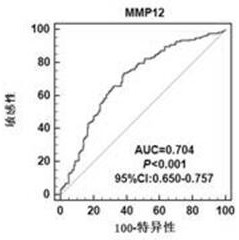 A kind of lung cancer marker anti-mmp12 autoantibody and its application