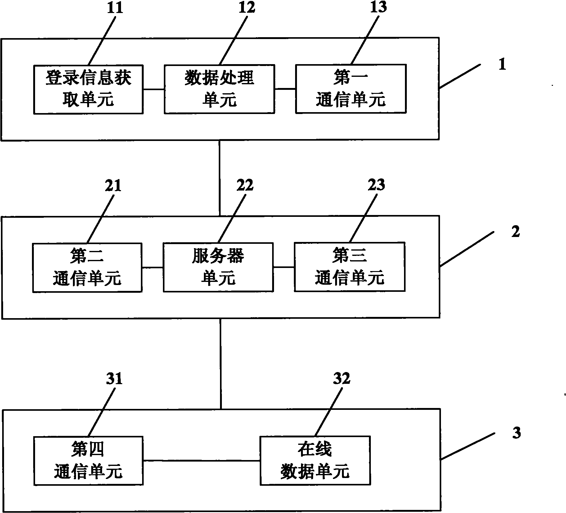 Vehicular apparatus, vehicular system and vehicular login method