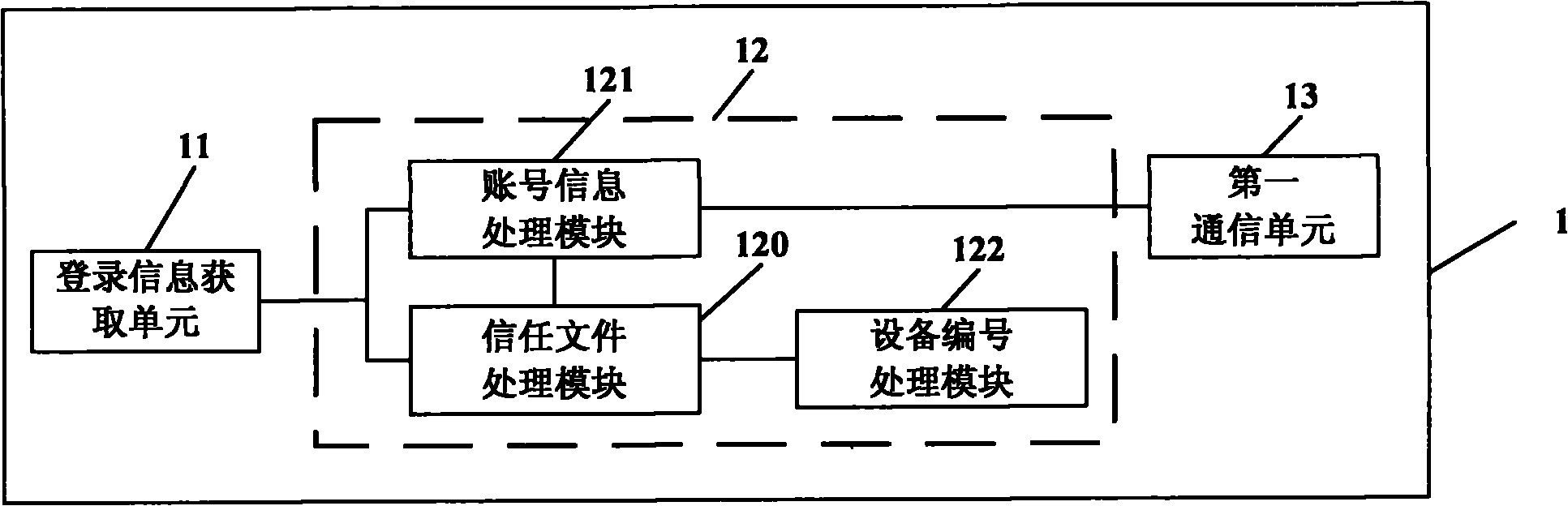 Vehicular apparatus, vehicular system and vehicular login method