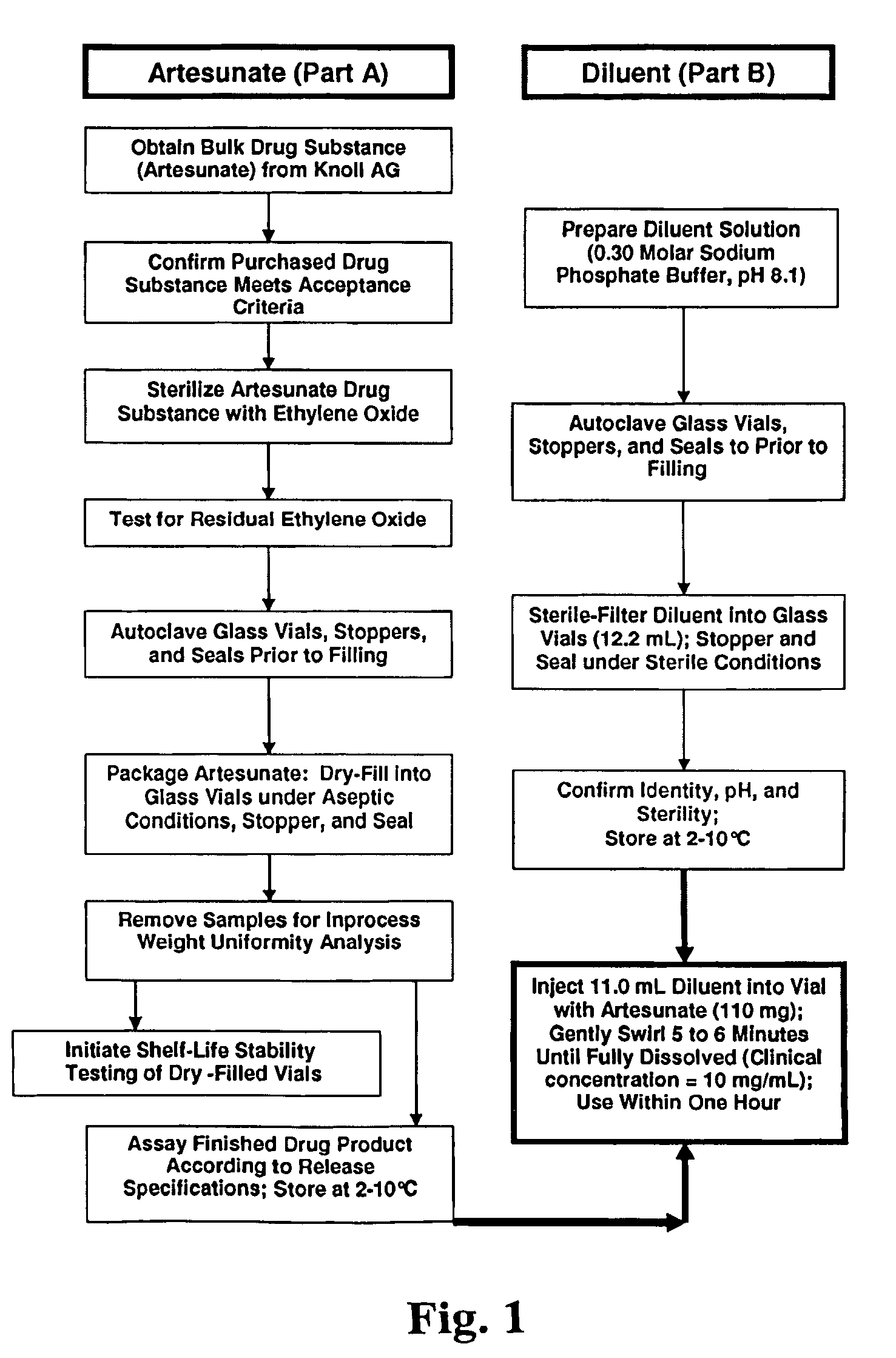 Methods for the formulation and manufacture of artesunic acid for injection