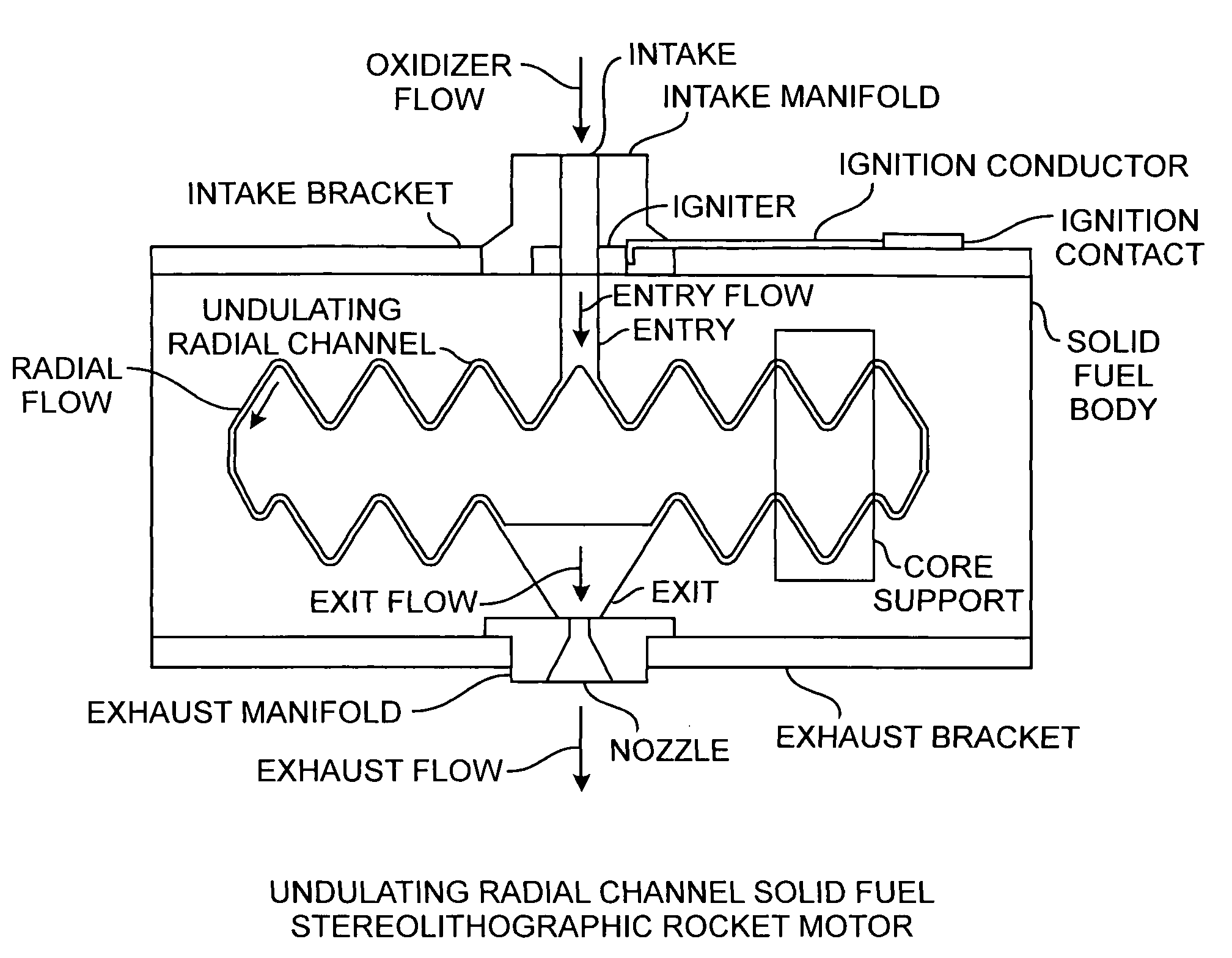 Stereolithographic rocket motor manufacturing method