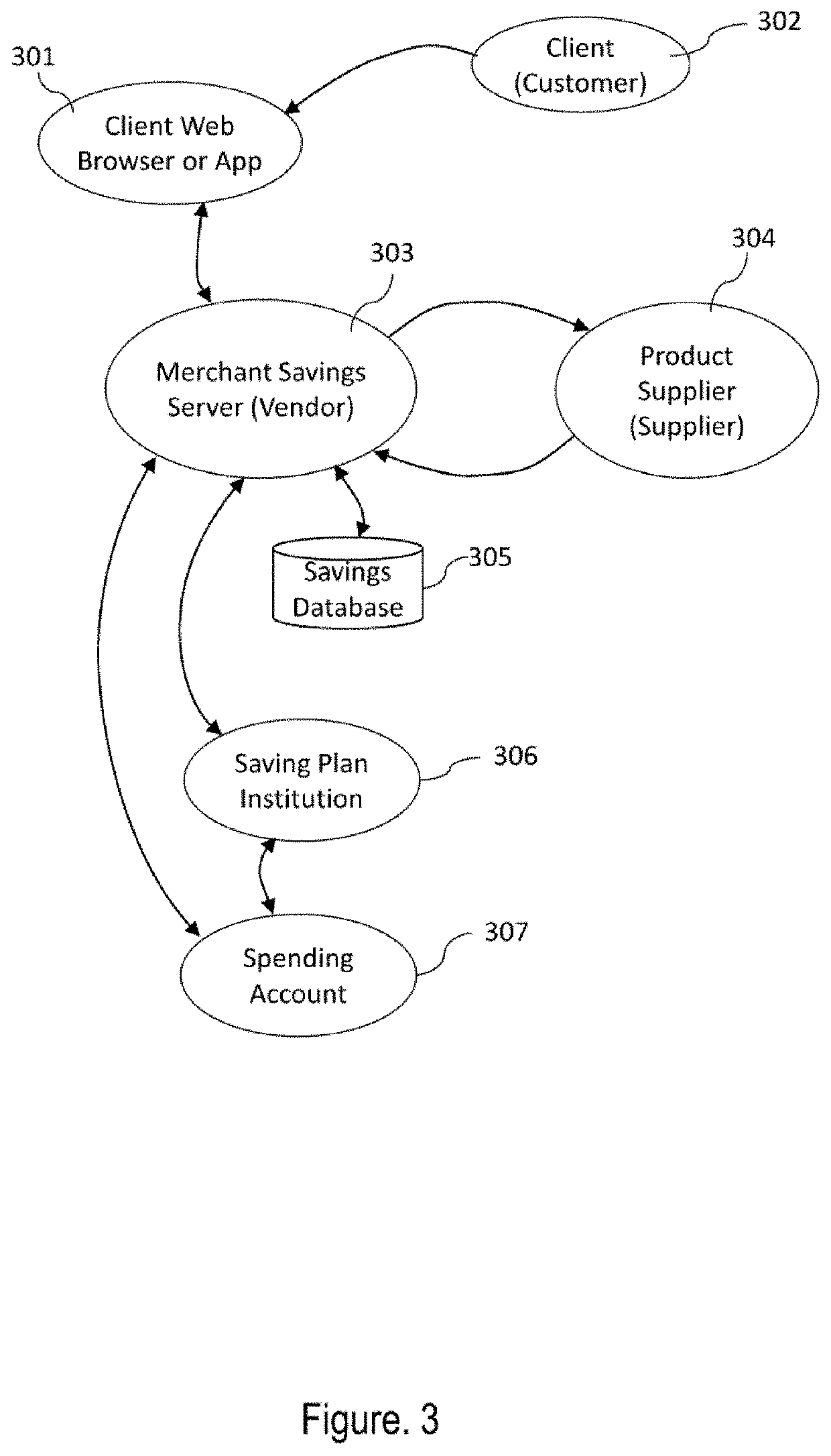 Computer system and computer-implemented method for creating a savings plan for specific purchases