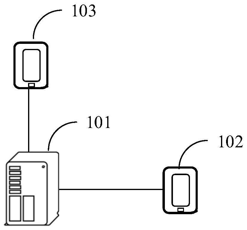 Multimedia list management method, device and equipment and storage medium