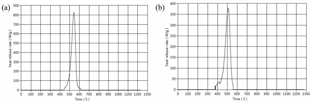 Halogen-free phosphorus-based synergistic flame retardant and flame-retardant polymer composite material and preparation method thereof