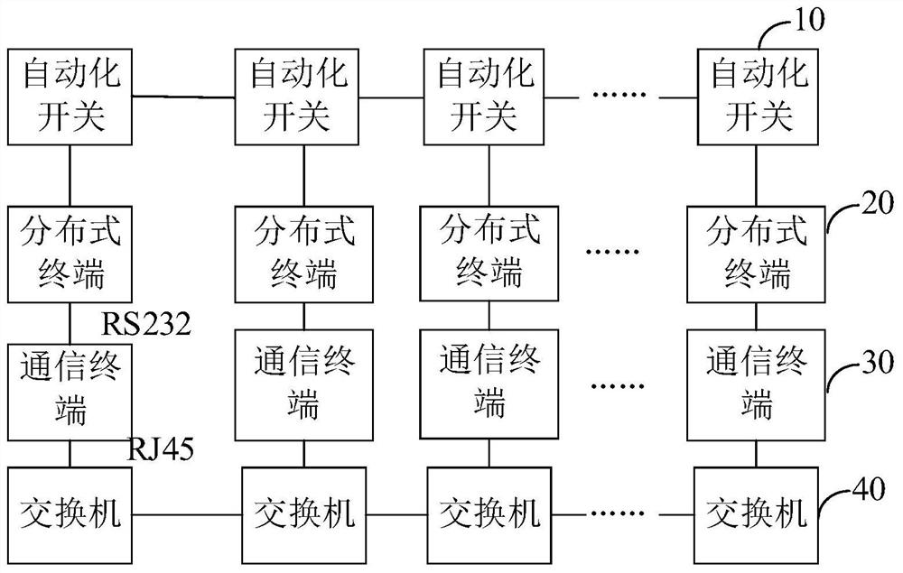 Distributed feeder system and power distribution system