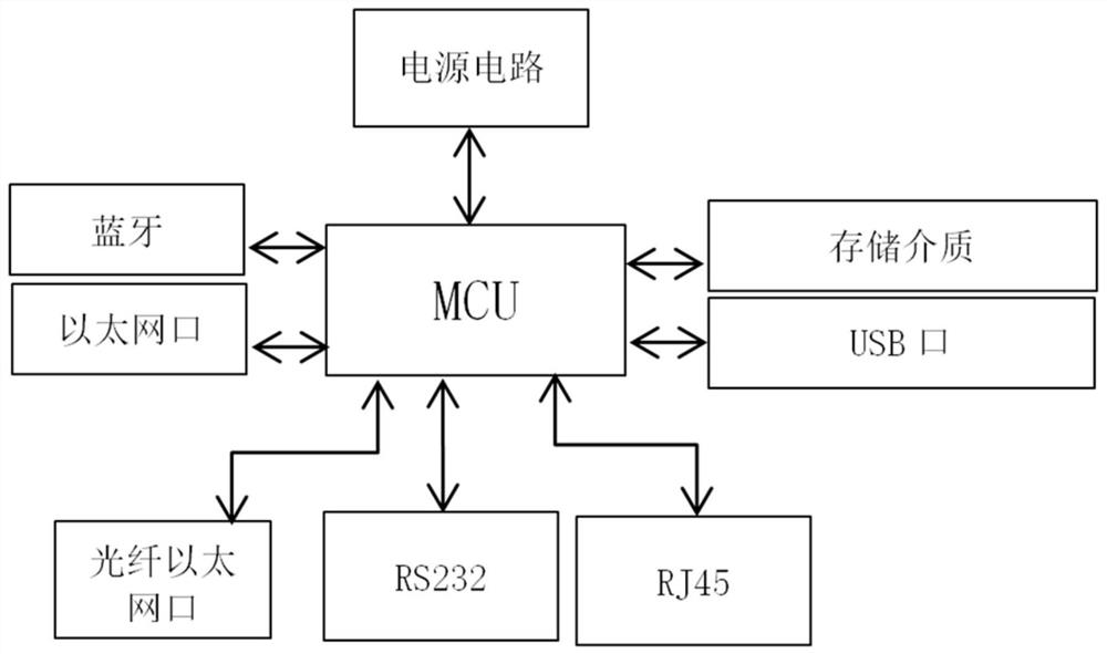 Distributed feeder system and power distribution system