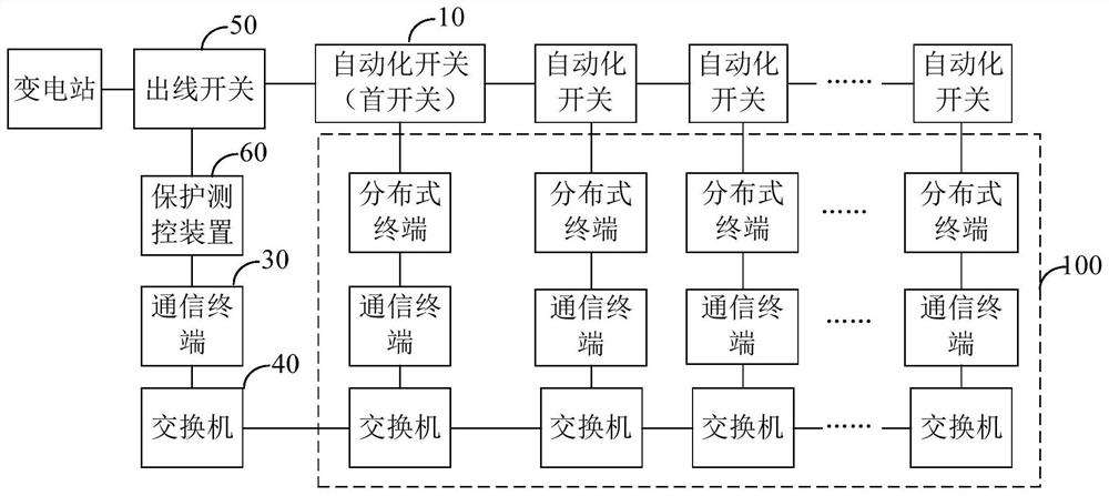 Distributed feeder system and power distribution system