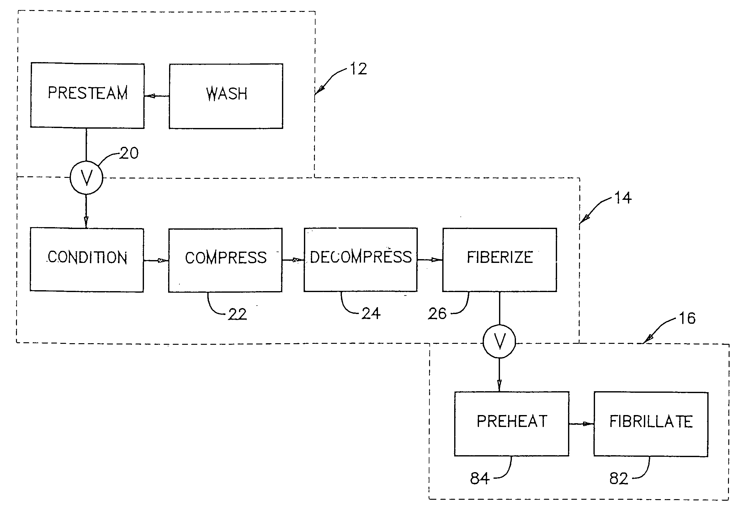 High defiberization chip pretreatment