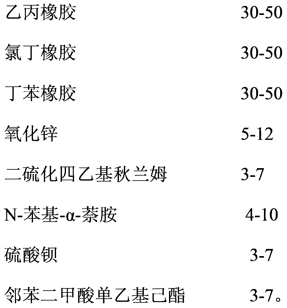 Acid and alkali resistant rubber gloves