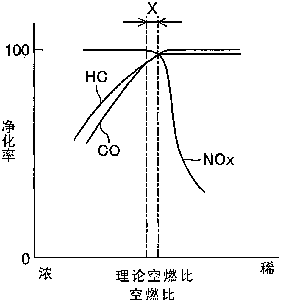 Air/fuel ratio control device for internal combustion engine