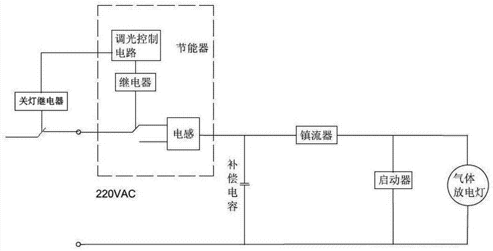 Variable power economizer used for adjusting light of street lamp