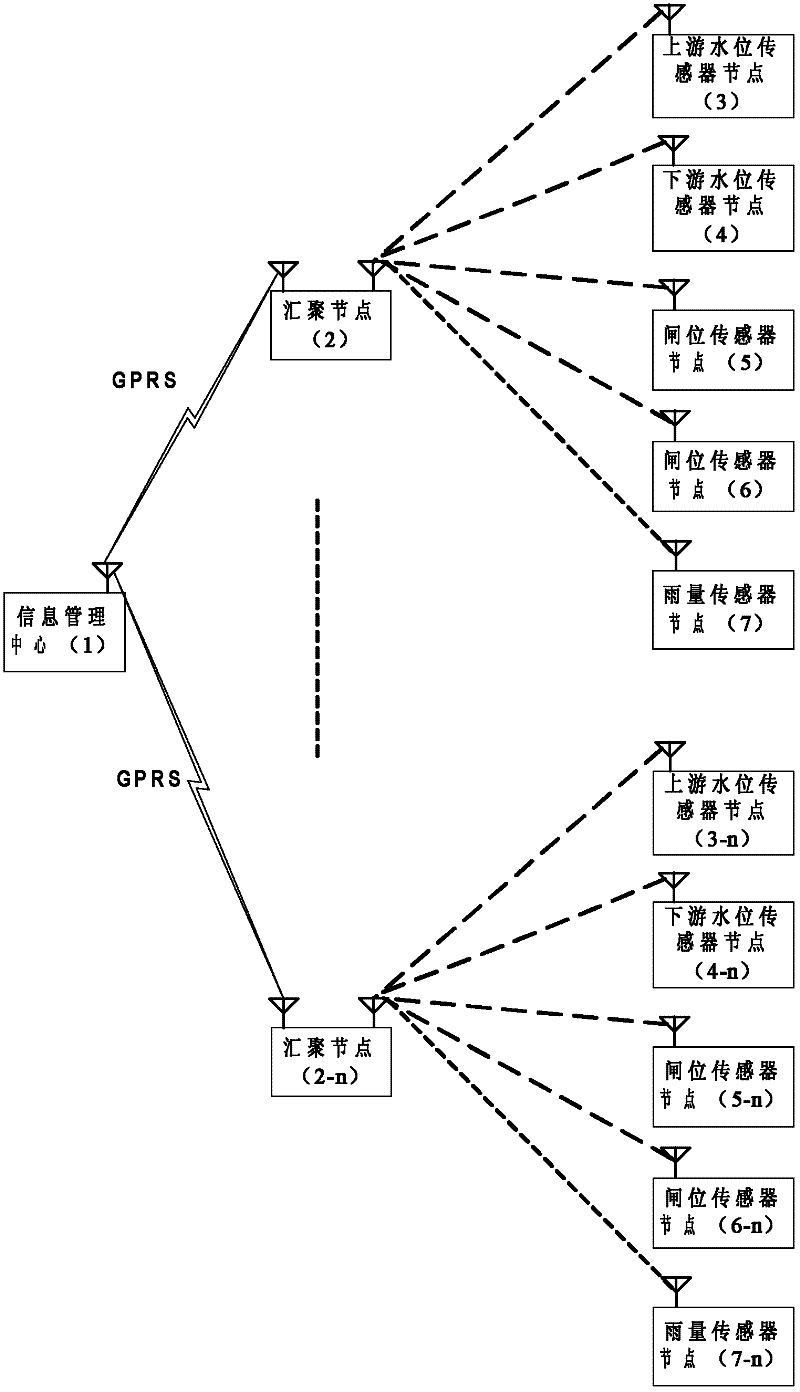 Wireless sensor network for monitoring irrigation area and communication protocol of wireless sensor network