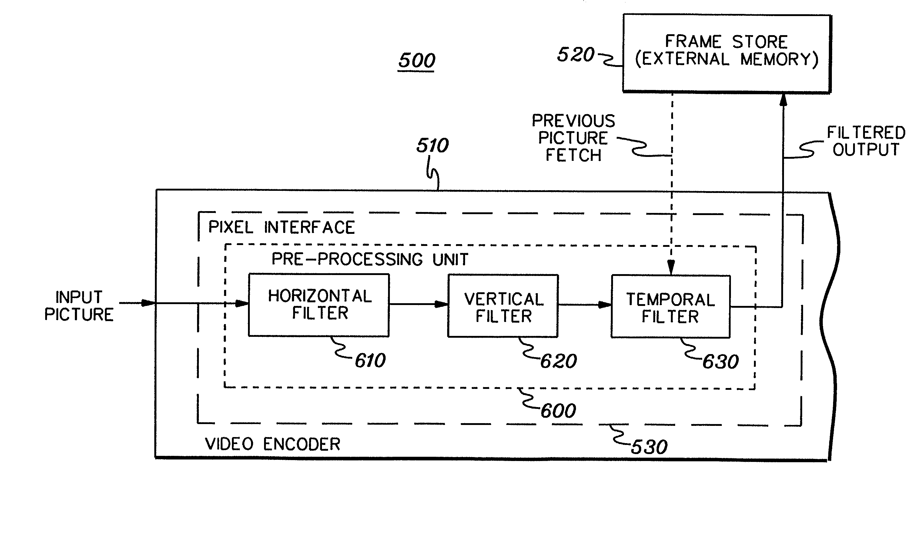 Programmable horizontal filter with noise reduction and image scaling for video encoding system