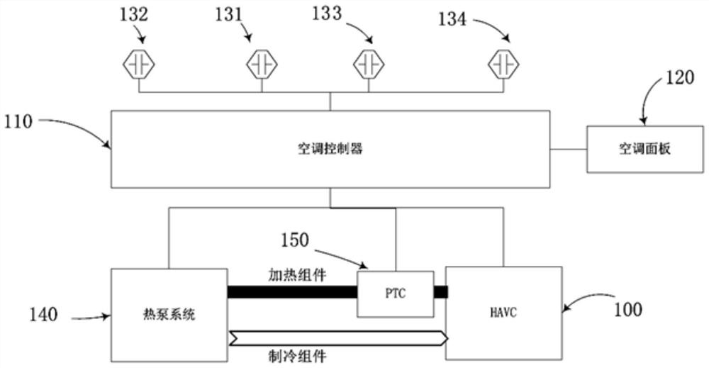 Demisting closed-loop control system for heat pump system of pure electric vehicle and control method thereof