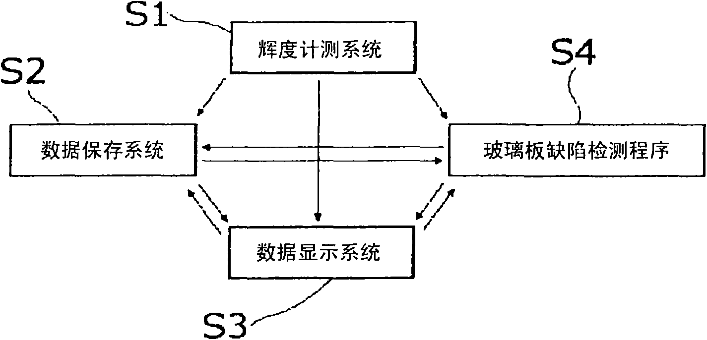 Glass sheet defect detection device, glass sheet manufacturing method, glass sheet, glass sheet quality judging device, and glass sheet inspection method