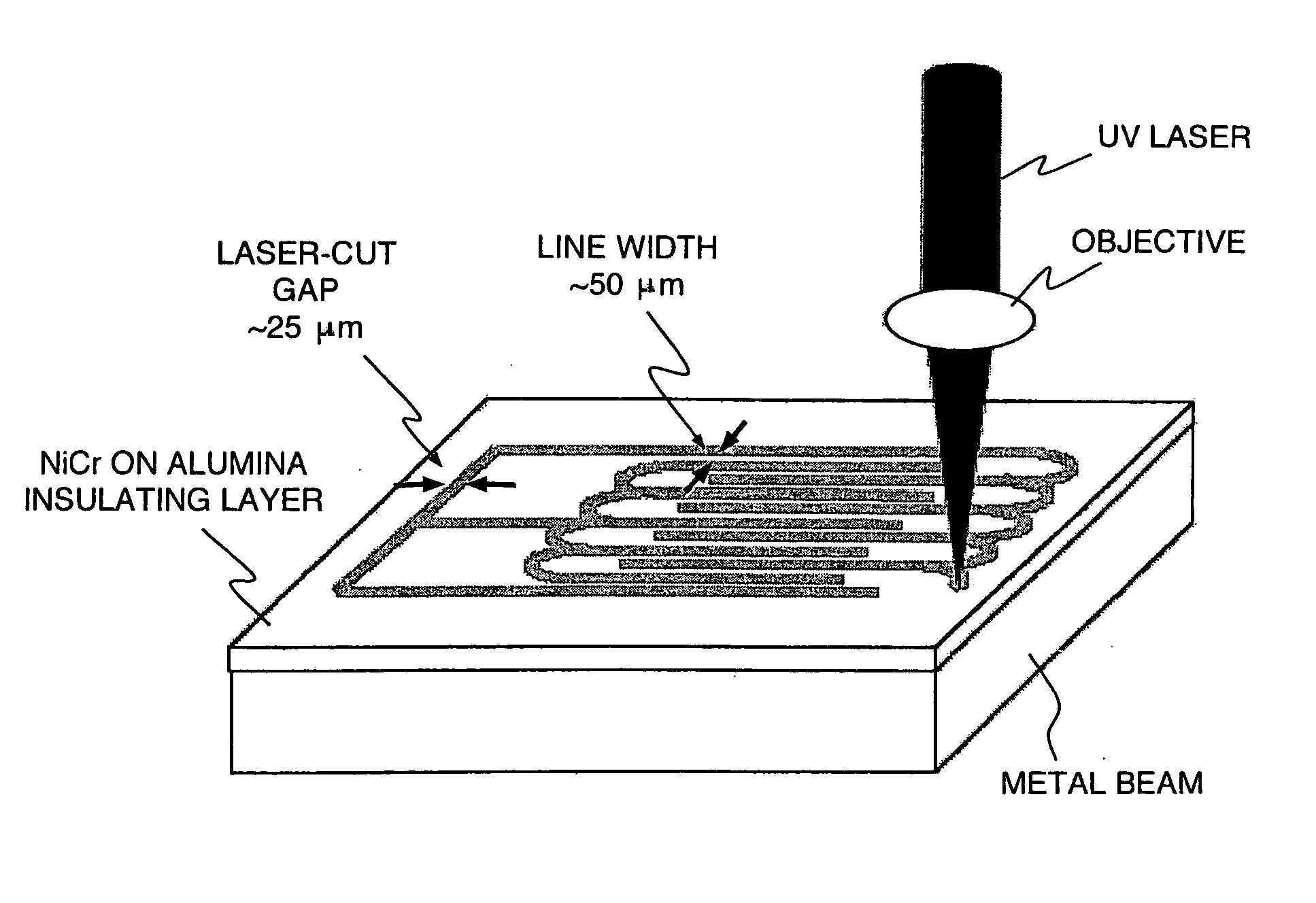 System and method for manufacturing embedded conformal electronics