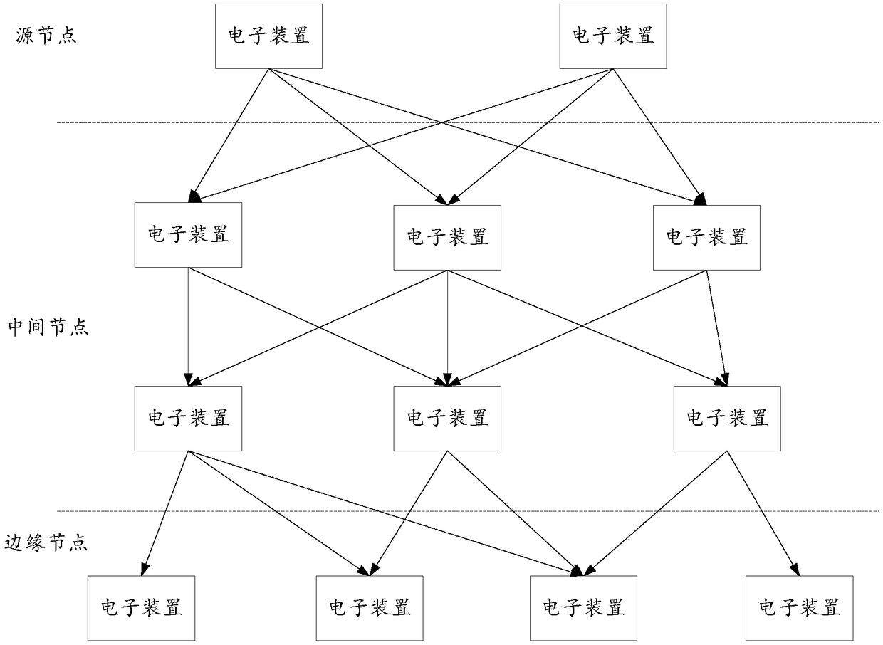 Live broadcast data stream processing method and system, electronic device and computer-readable storage medium