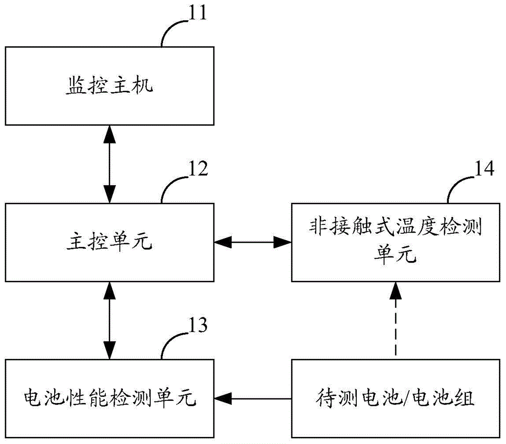 Battery detection device and method