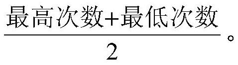 Power Internet of Things network security risk prediction method based on Levenshtein distance algorithm