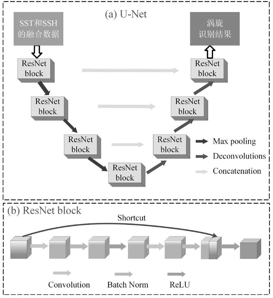 Deep learning and multi-source remote sensing data-based ocean anomaly mesoscale eddy identification method