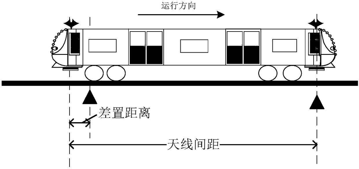 Short-range repositioning system for unmanned trains