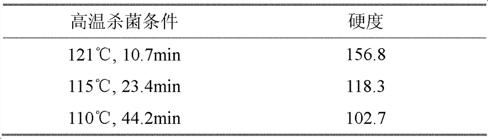 Complex gum as well as low-acidity jelly prepared from same and preparation method thereof