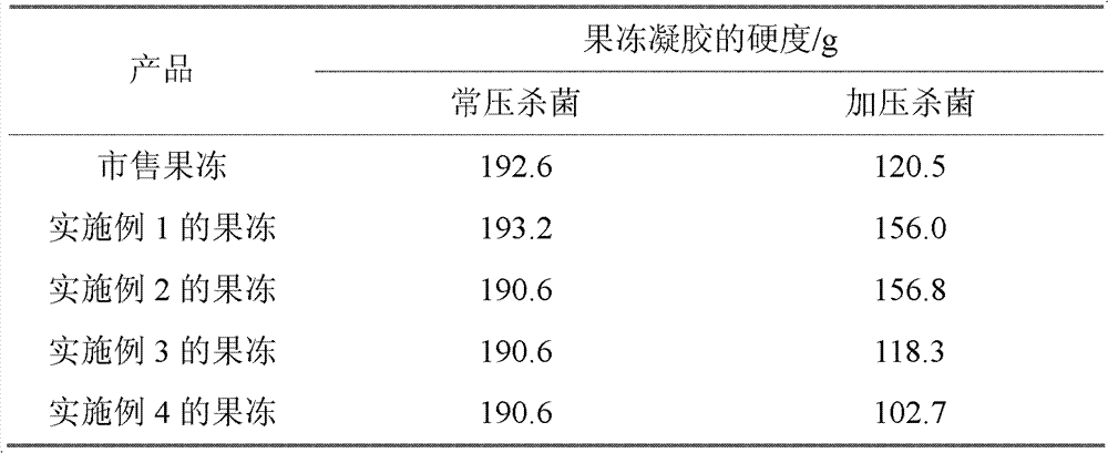 Complex gum as well as low-acidity jelly prepared from same and preparation method thereof