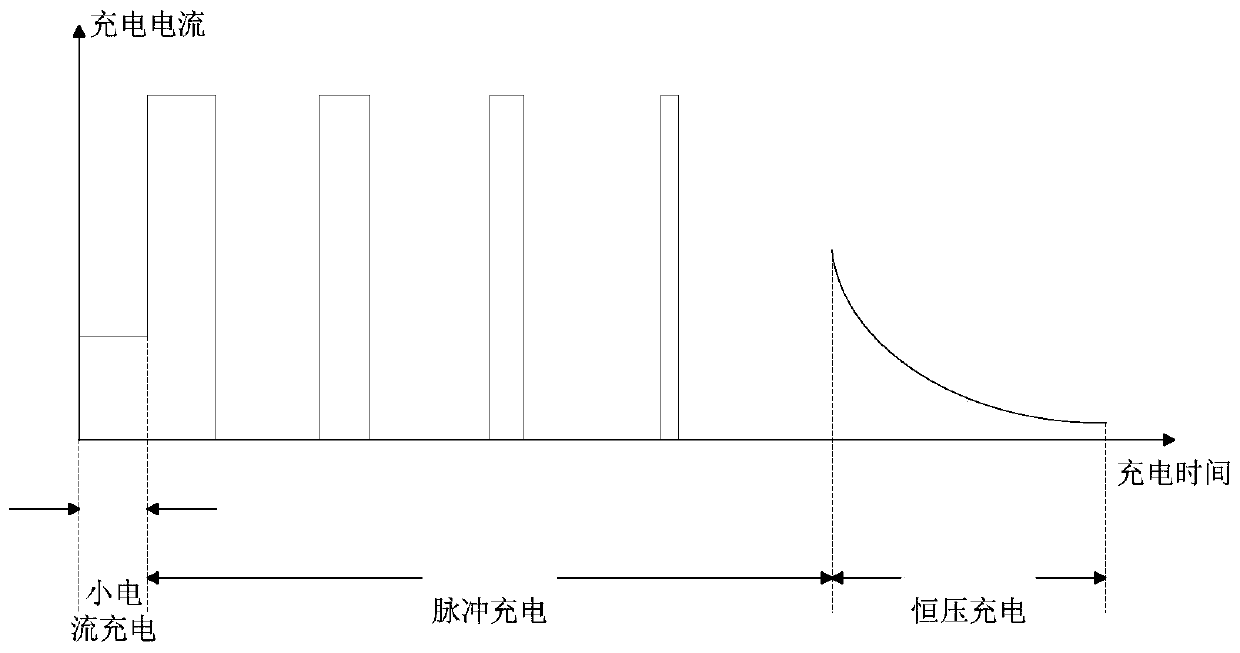 Battery charging circuit and charging method