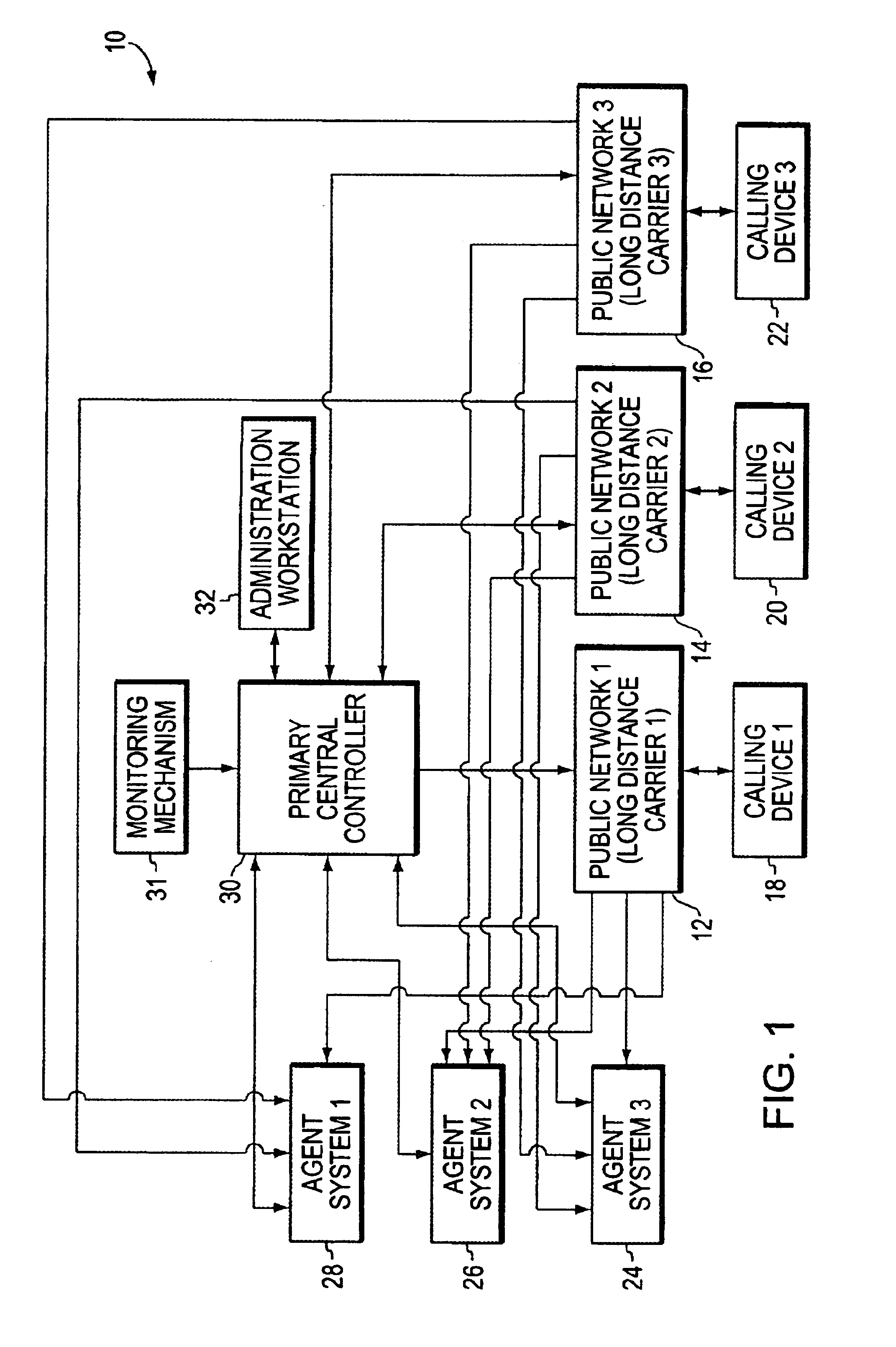 Call management implemented using call routing engine