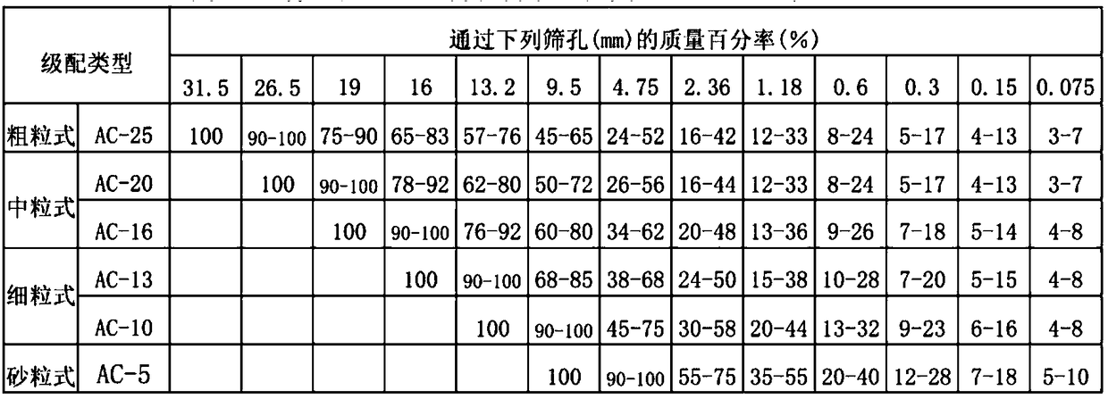 Reactive-type normal temperature color asphalt and preparation method and application thereof