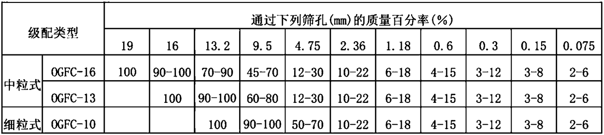 Reactive-type normal temperature color asphalt and preparation method and application thereof