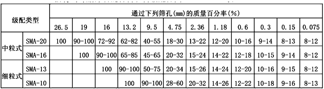 Reactive-type normal temperature color asphalt and preparation method and application thereof