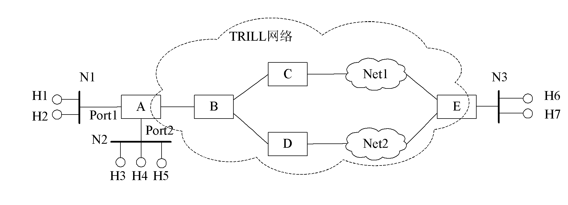 Unicast data frame transmission method and device