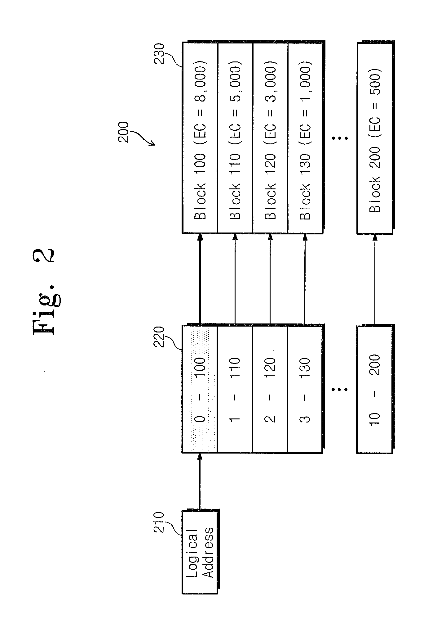 Method and apparatus for flash memory wear-leveling using logical groups