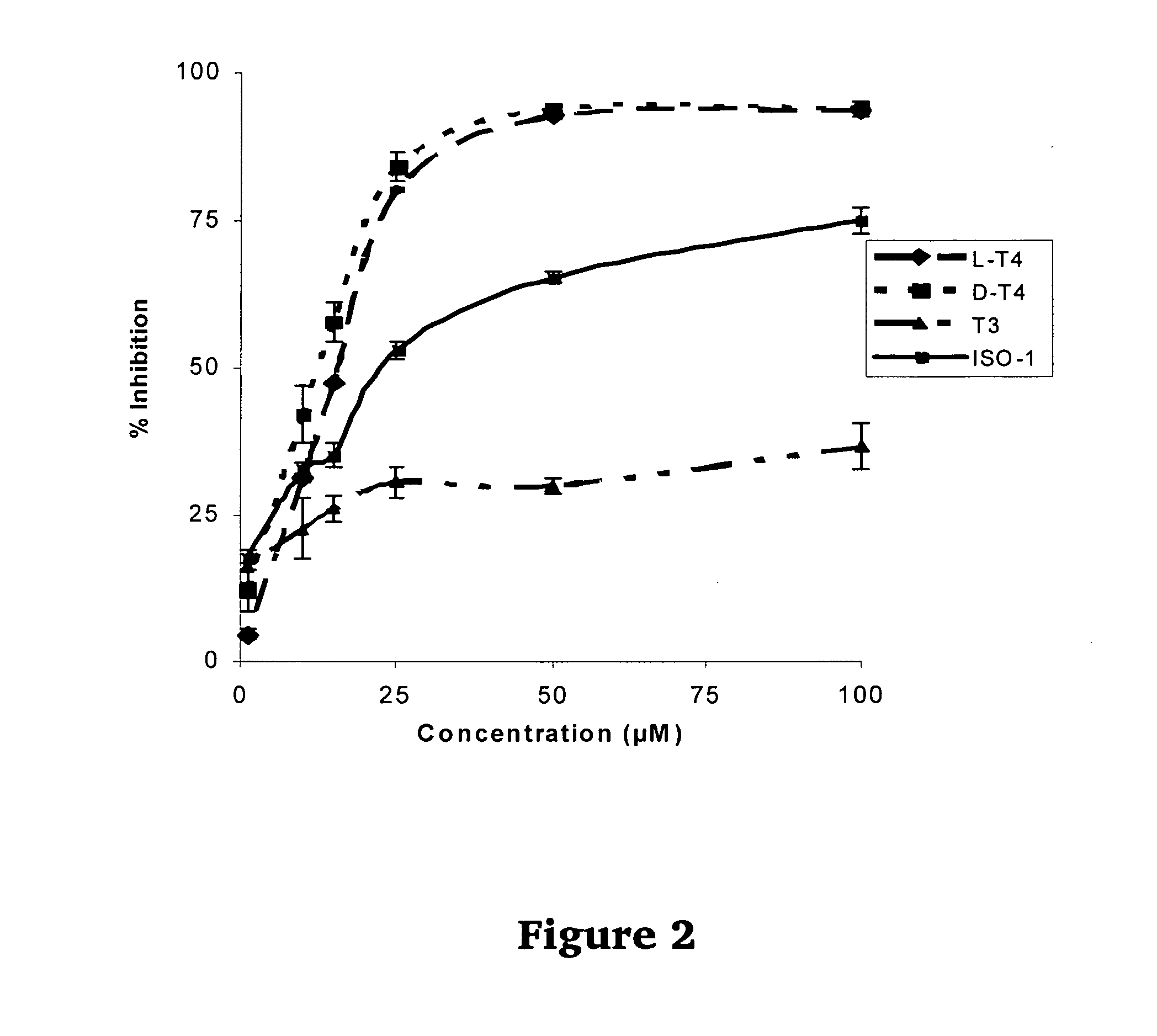 Treatment of sepsis and inhibition of mif by d-t4