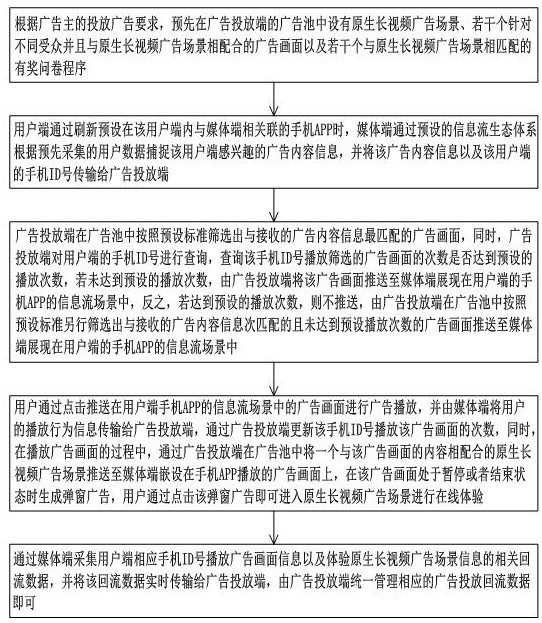 Advertisement targeted delivery management method and system based on information flow