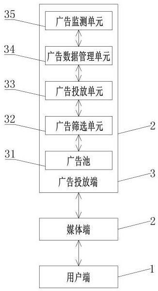 Advertisement targeted delivery management method and system based on information flow