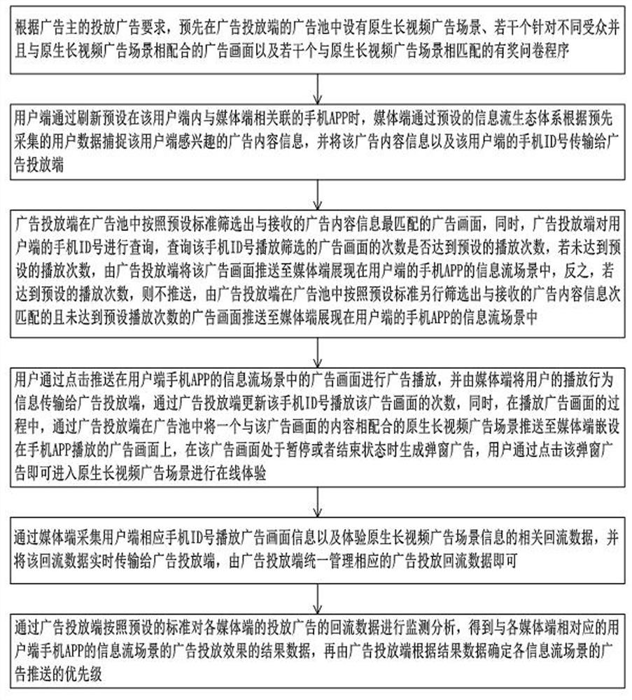 Advertisement targeted delivery management method and system based on information flow