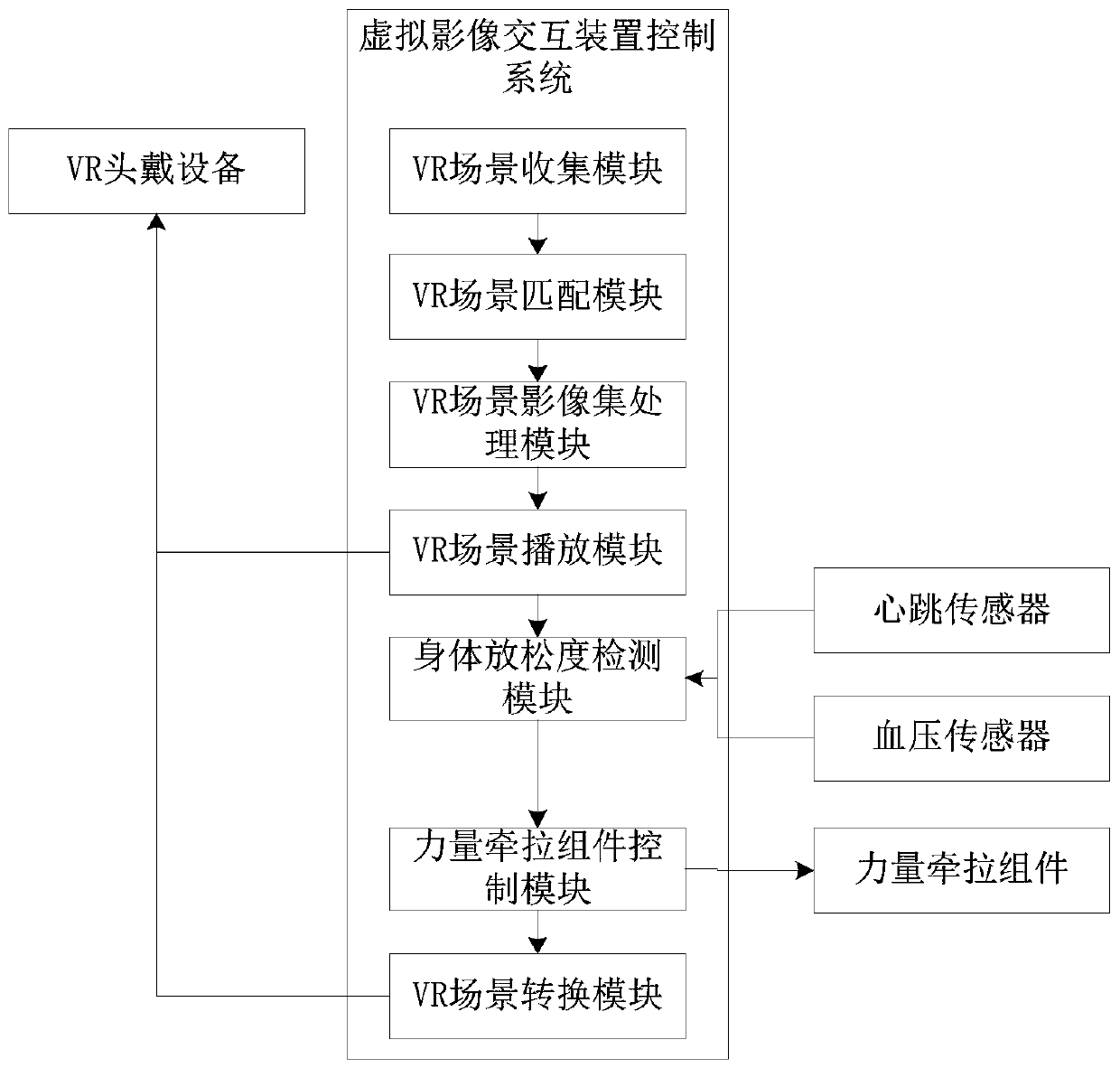 Trunk core muscle group balance control capability evaluation system