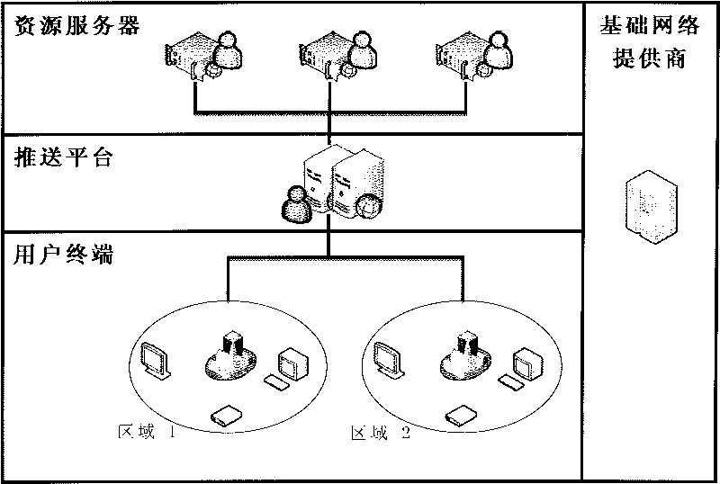 Internet-based resource supplying system