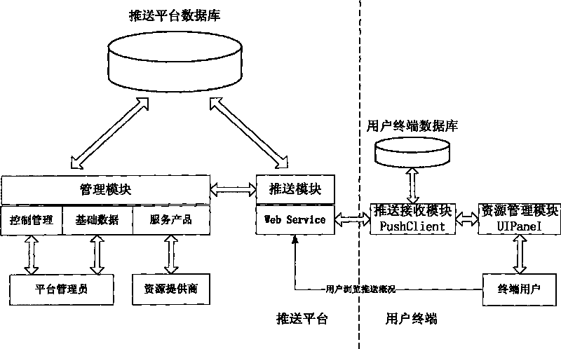 Internet-based resource supplying system