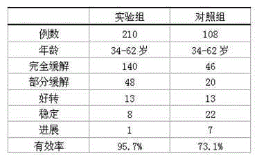 Preparation with anticancer function and preparation method