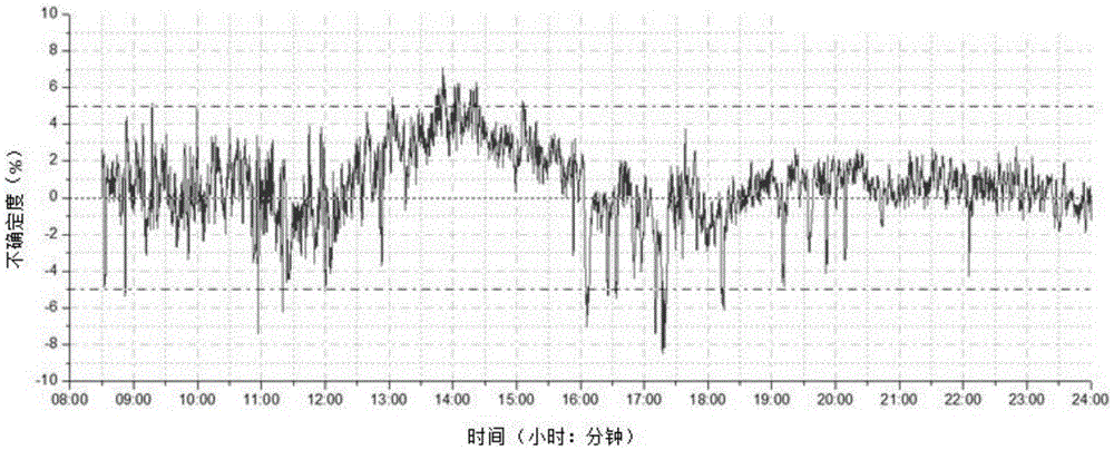 Detection device of meteorological optical range